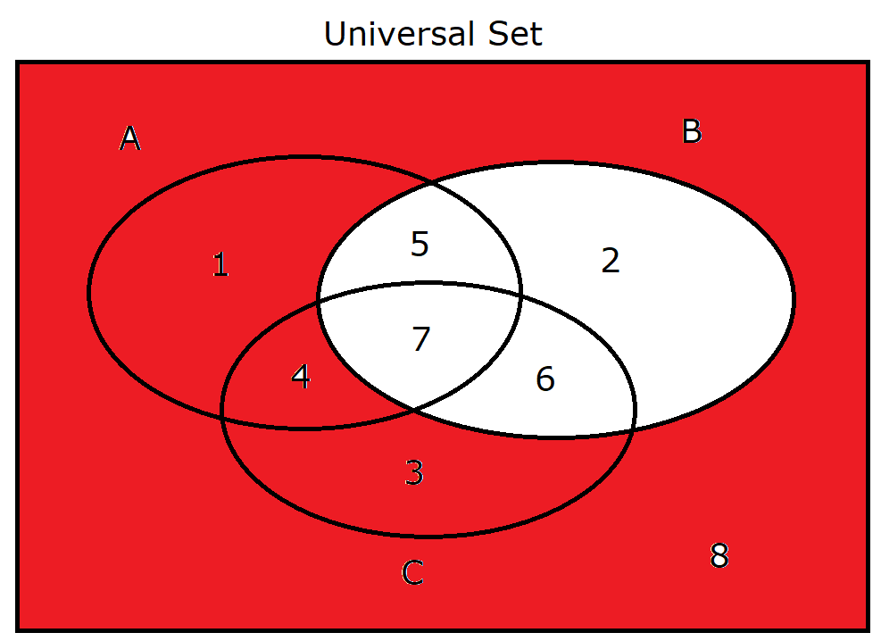 Complement of Set B
